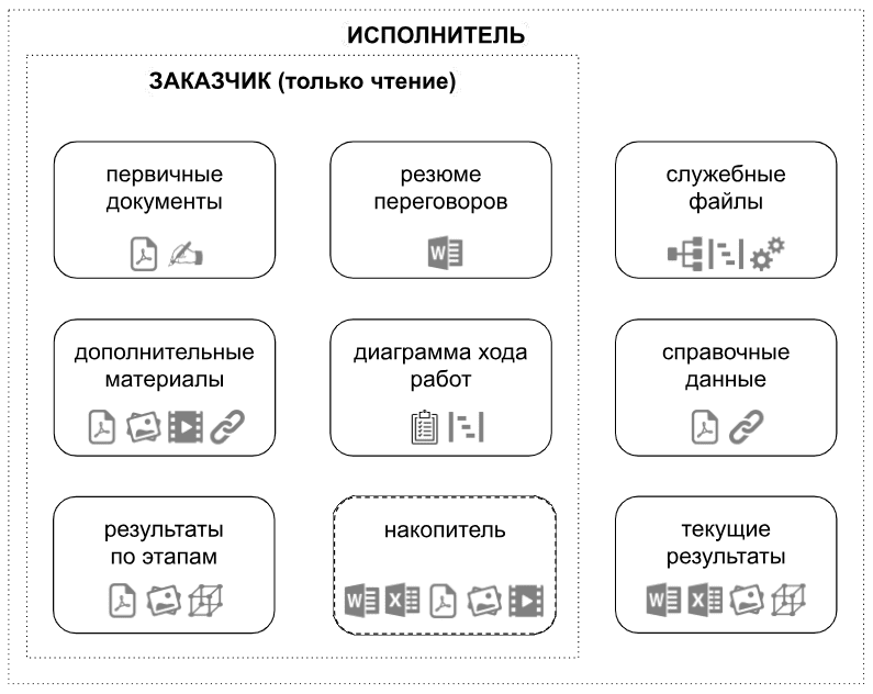 Структура рабочей папки проекта