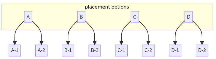 Basic ventilation system configurations